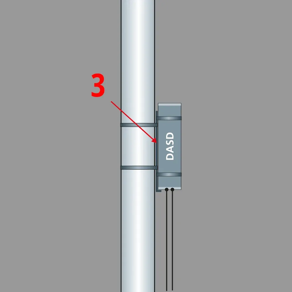 Diagram of a DASD device mounted on a metal pole, with a red arrow labeled 3 pointing to the fixing straps.