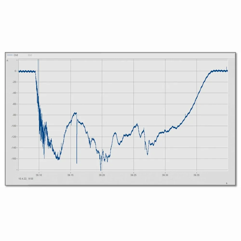 Line graph with a blue curve showing a steep drop, fluctuating low values, and a gradual rise over time, with gridlines and numeric axes.
