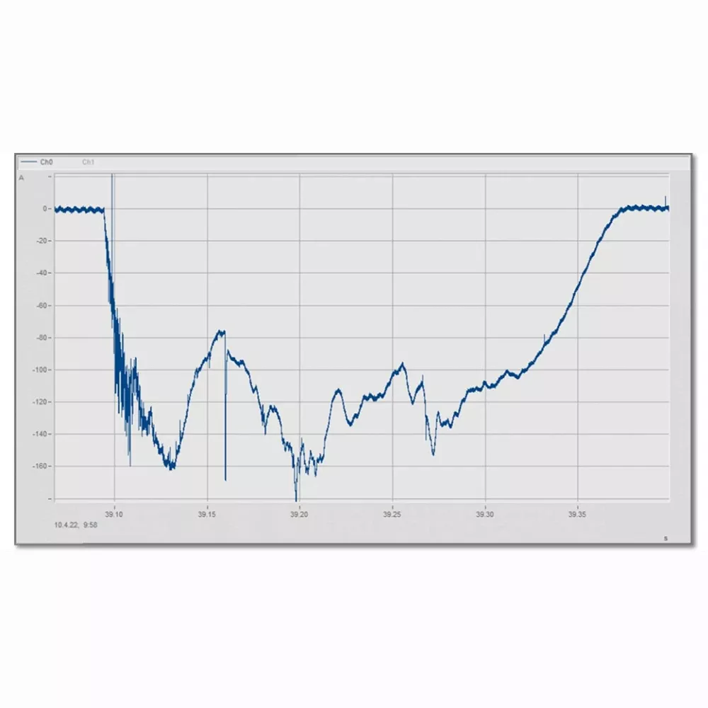 Line graph with a blue curve showing a steep drop, fluctuating low values, and a gradual rise over time, with gridlines and numeric axes.