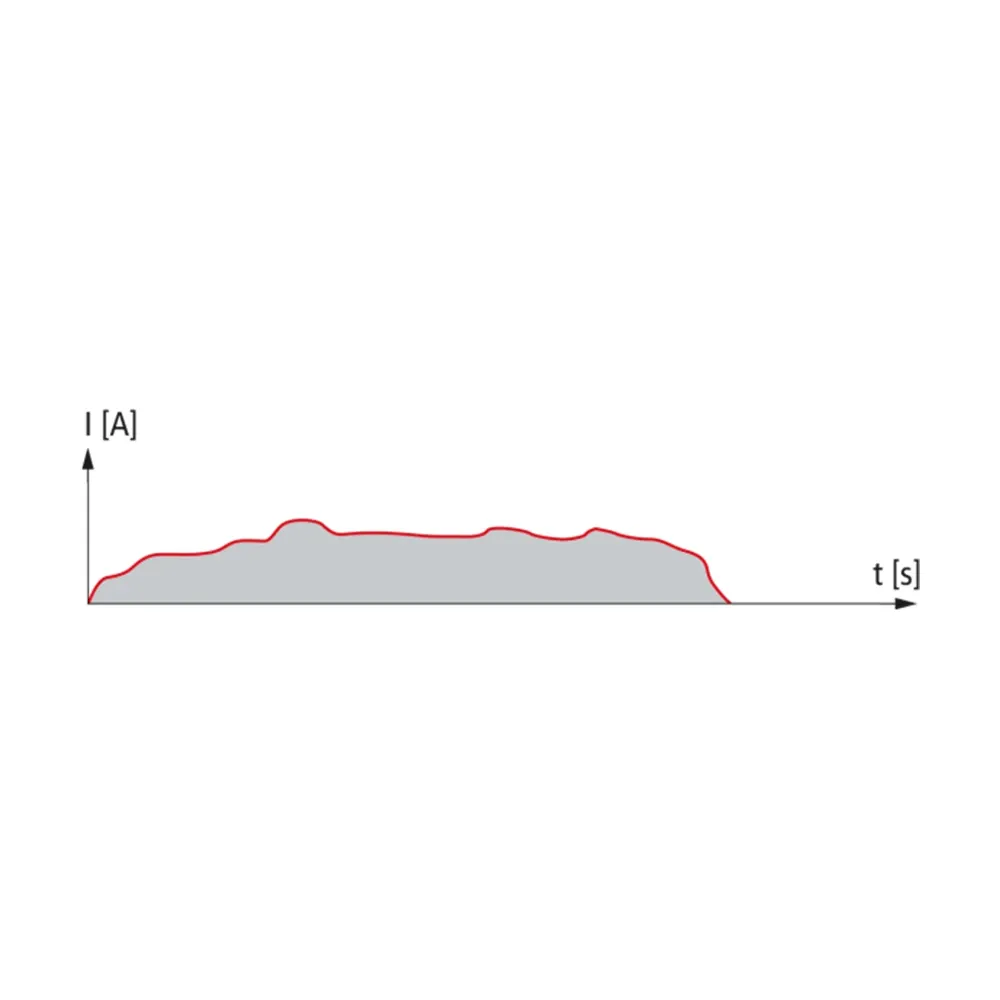 Line graph showing electric current I in amperes over time in seconds, with a shaded area under a red curve.