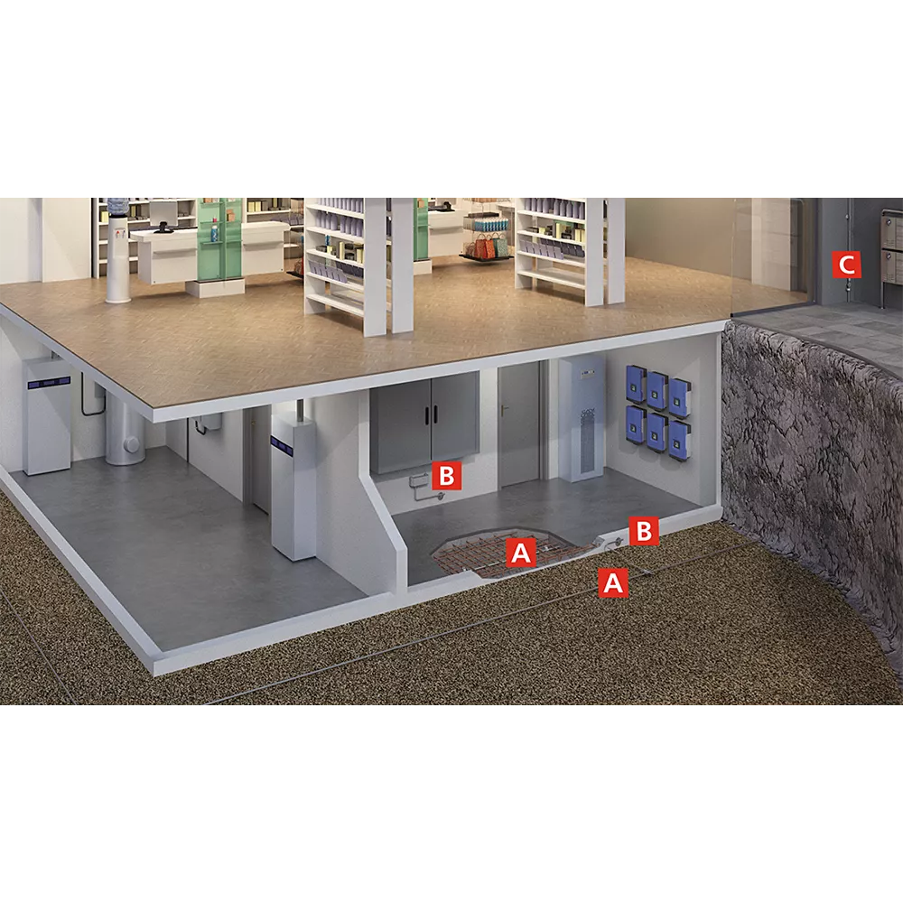 Grounding basics