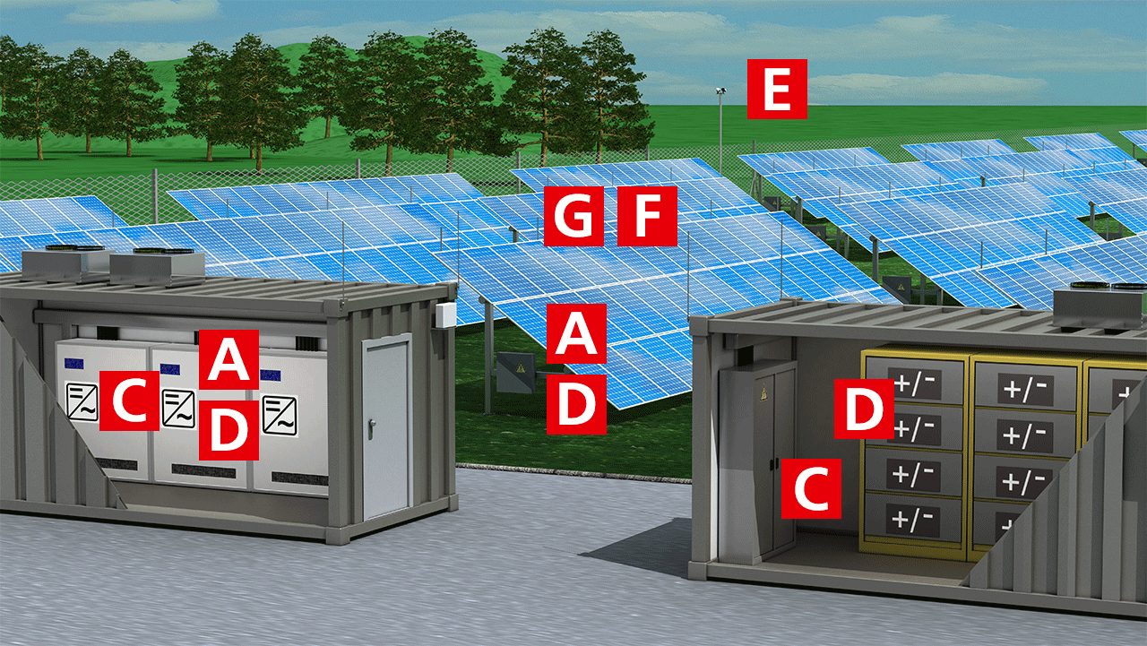 central inverter technology