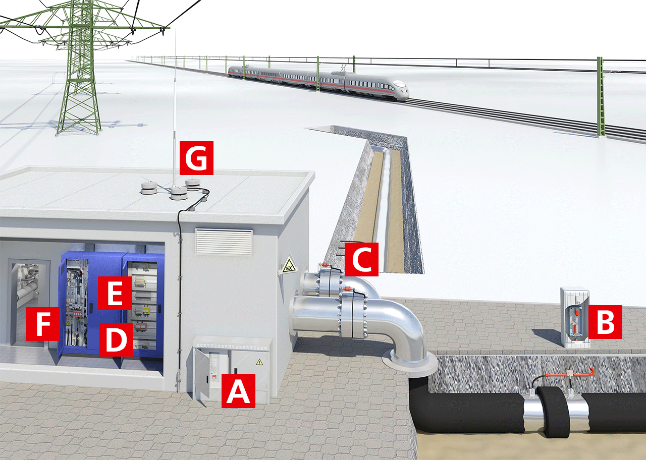 Lightning and surge protection for pipelines