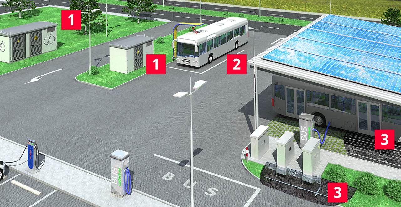 Surge protection for bus charging stations